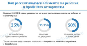 Как рассчитать алименты на 2 детей онлайн калькулятор