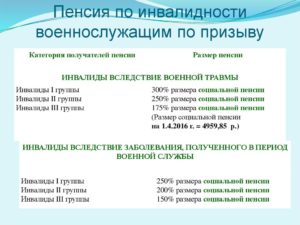 Выплата страховки военнослужащим по инвалидности