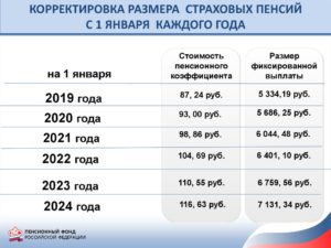 Инвалид по зрению 3 группы сколько платят 2020