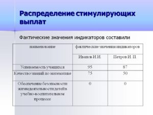 Критерии эффективности уборщика служебных помещений в школе