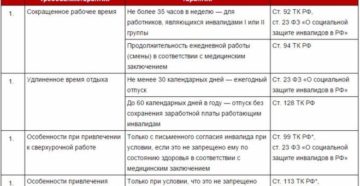 Если жена и ребенок инвалиды какие льготы имеет муж на работе Если жена и ребенок инвалиды какие льготы имеет муж на работе