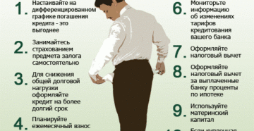 Выгодно ли взять коедит чтобы погасить ипотеку
