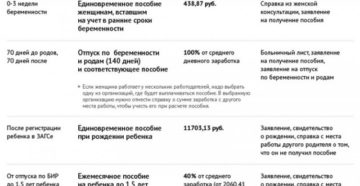 Выплатили декретные а ребенок родился мертвым