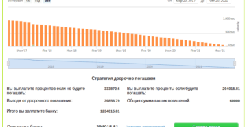 Если выплатить ипотеку раньше то проценты Если выплатить ипотеку раньше то проценты