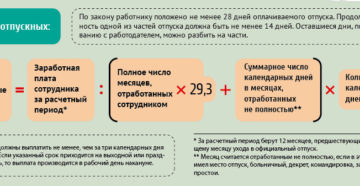 За сколько дней выдают отпускные За сколько дней выдают отпускные